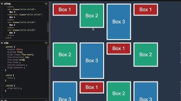 flex-wrap on Flexbox