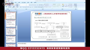 Java教程精华版day17-常用对象API(集合框架-Vector集合)