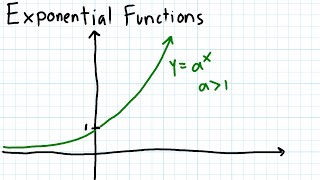 MAT265 3.1 Exponential Functions