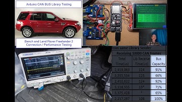 MCP2515 Arduino CAN BUS Library Performance Testing