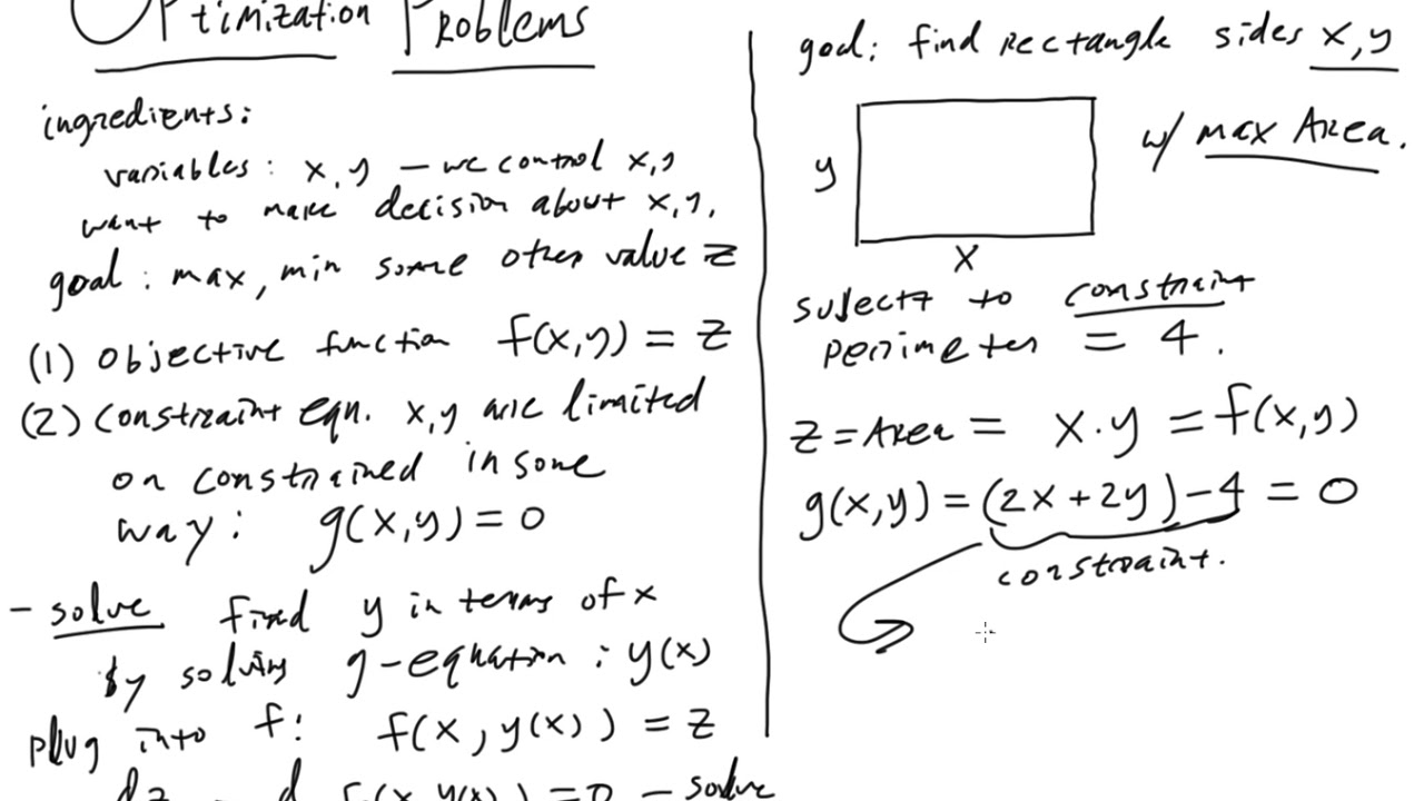 solving optimization problems homework