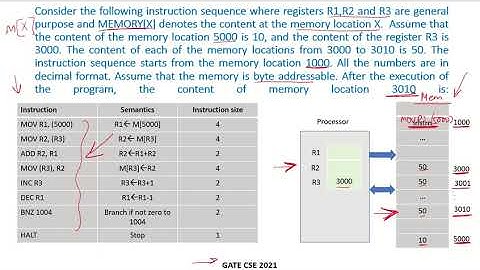 CO23d - Solved example 4 | Instruction Set Architecture | GATE