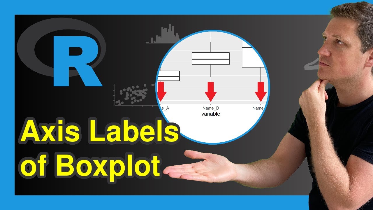 Change Axis Labels Of Boxplot In R (Example) | Base R, Ggplot2  Reshape2 Packages | Relevel Factors