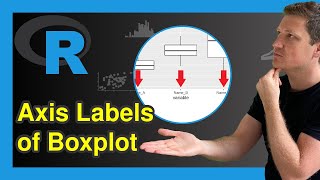 Change Axis Labels of Boxplot in R (Example) | Base R, ggplot2 & reshape2 Packages | Relevel Factors