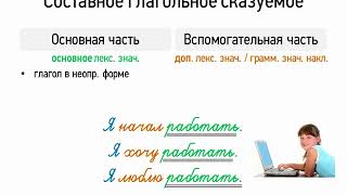 Составное глагольное сказуемое 8 класс, видеоурок презентация