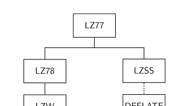 Data Compression (Summer 2023) - Lecture 10 - Lempel-Ziv Schemes