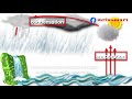 The Dynamic Water Cycle: From Evaporation to Precipitation