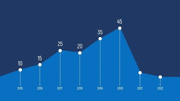 Анимация Графика. Сделано в PowerPoint