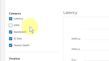 How to Monitor Performance Metrics in PowerStore Manager