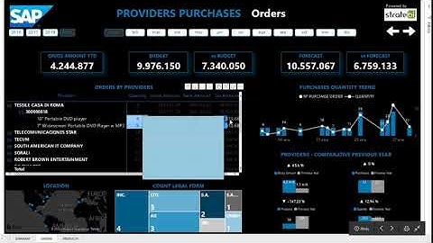 SAP-PowerBI (Integration)