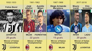Top scorers in the Serie A since 1922