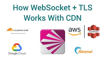V2Ray + CDN Explained: How WebSocket & TLS Actually Work (2025)