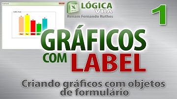 Vídeo 90 -  Criando Gráficos com label