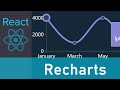 Recharts Tutorial: Create a great looking line chart