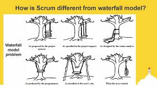 How is Scrum different from waterfall model​