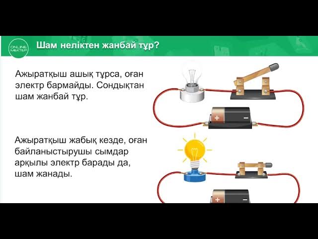 Мен әйелімнің жыныстық қатынасқа түскенін видеоға түсірдім