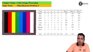 Color Image Processing Miscellaneous Problem 2 - Color Image Processing - Image Processing