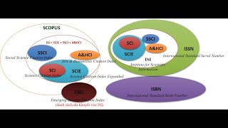Danh mục tạp chí ISI/Scopus/ABDC: Phân loại và cách thức tra cứu tránh tạp chí dỏm