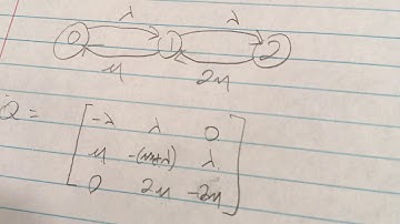 Lesson 22 - CTMC Limiting Probs Part 2