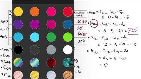 Metode Modified Distribution (MODI)