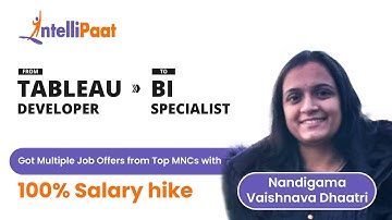 Landed a Job as a BI Developer at Deloitte with a 100% of Hike | Intellipaat Career Transition