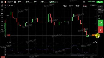 Binary trading strategy  - IQ Option Binary options strategy