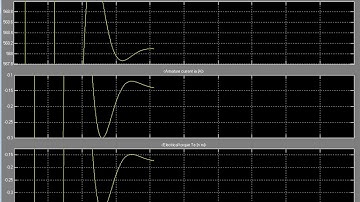 A Single Sensor based MPPT Controller for Wind-Driven Induction Generators Supplying DC Microgrid
