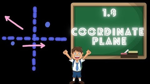 1.8 Coordinate plane