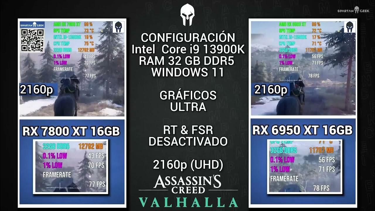 AMD RX 7800 XT 16GB VS AMD RX 6950 XT 16GB Pruebas Con Intel En 4K YouTube