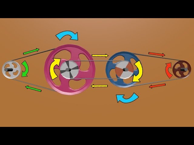 Système Poulie Courroie - Transmission de Mouvement par Système