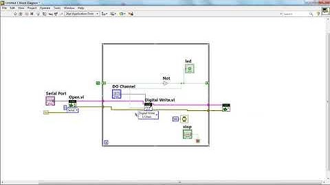Control fácil y rápido de salida digital de arduino con libreria linx en LabView