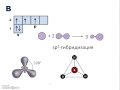 Гибридизация электронных орбиталей