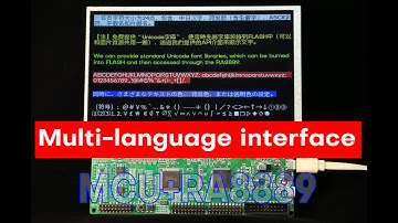 Display of Unicode characters