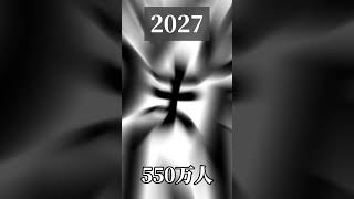 ちょんまげ小僧の未来の登録者予測(2032)#ちょんまげ小僧