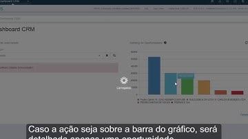 Como configurar e visualizar o Ranking de Oportunidades no CRM linha Datasul