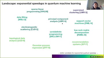 STOC 2020 - Session 3B: Quantum (Inspired) Computation