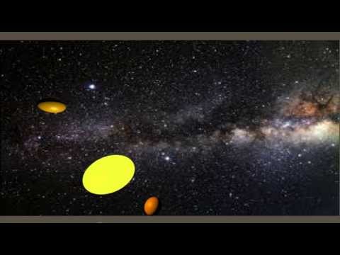 Our Helical or Spiral Solar System, Universe and 1400 year old Quran
