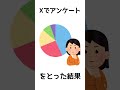 雑学!今月デビューするセルフ受肉Vtuberのアンケート結果が…!? #shorts #セルフ雑学 #セルフ解説