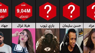 تعرف على ترتيب أشهر اليوتيوبرز العرب لعام 2021