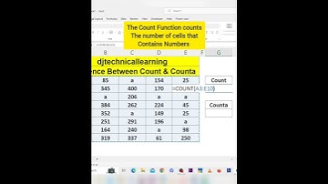 Difference between Count & Counta in Excel | Count Function | Counta Function | #count #counta #tips