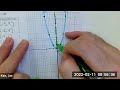 1.4 Review of Graphing Quadratic Functions &amp; the Basic (Parent) Parabola