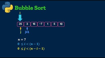 A Visual Explanation of Bubble Sort! (Included Python Code)