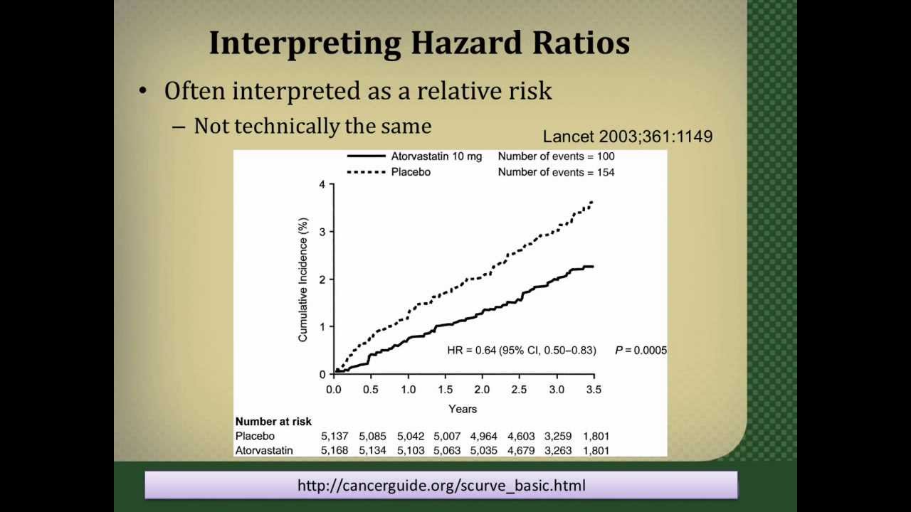 Interpreting Hazard Ratios Youtube