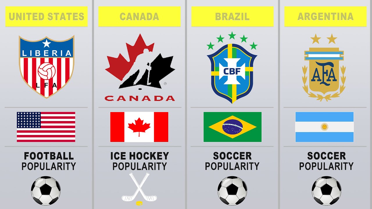 most-popular-sport-in-each-country-in-2024-youtube