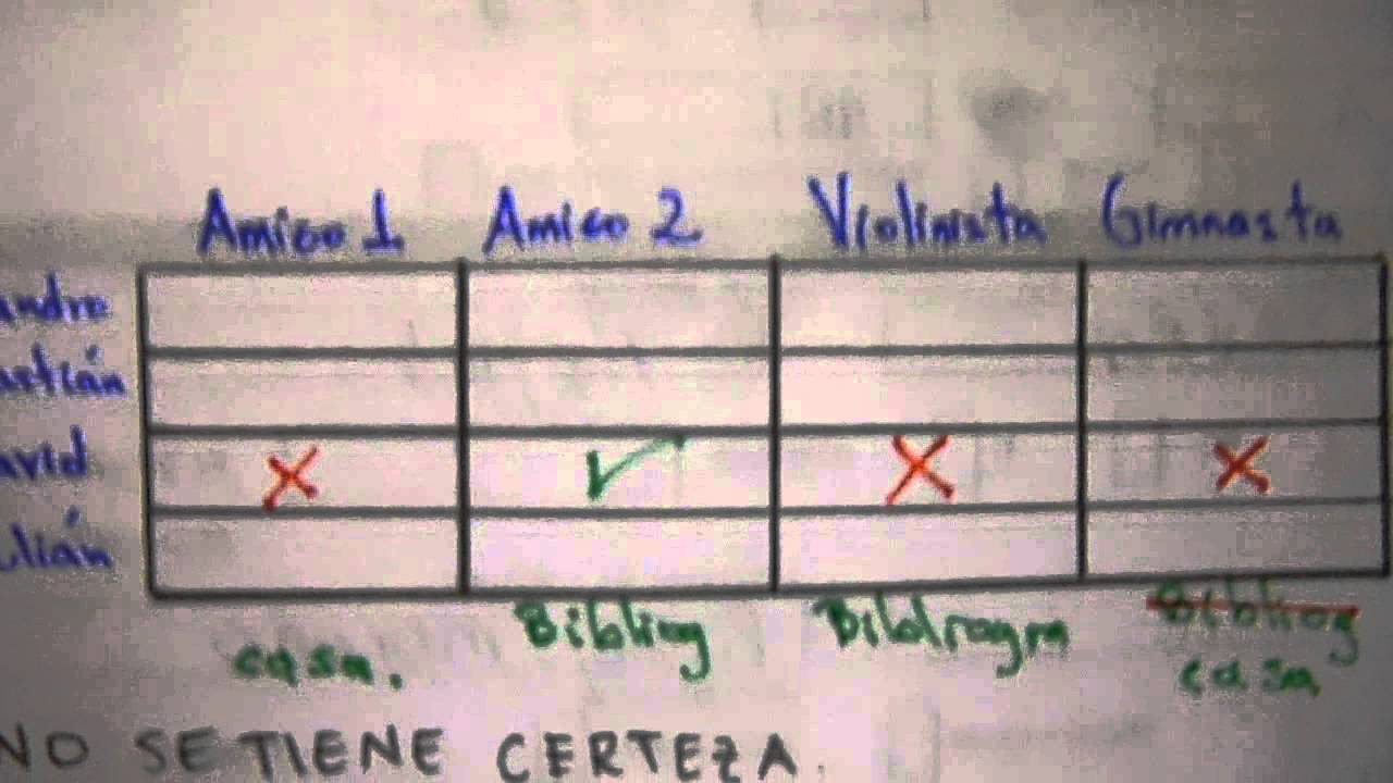camera iphone 8 plus apk Ejercicio 32 33 34 de RAZONAMIENTO LOGICO del examen de admisión de la UdeA 2008 1 jornada 1