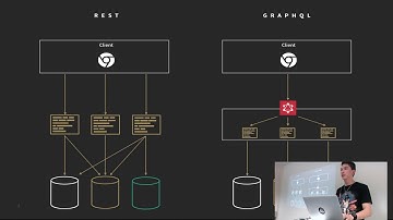 Simple & flexible Rails-API’s with GraphQL (Denis Müller)