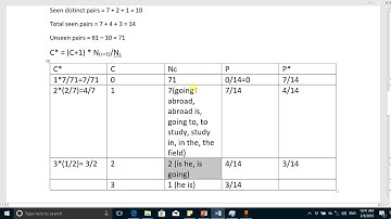 N-Gram Model Laplace Smoothing Good Turing Smoothing Comprehensive Example by online courses