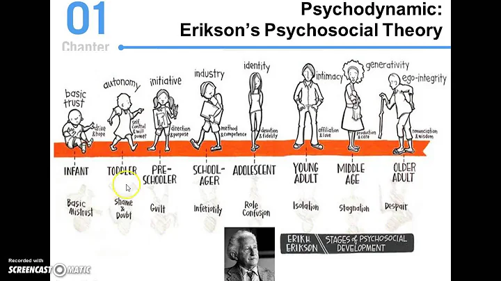 Erikson's Theory of Psychosocial Development - DayDayNews