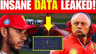 Lewis Hamilton's SHOCKING Telemetry Data REVEALED !That Changes EVERYTHING!