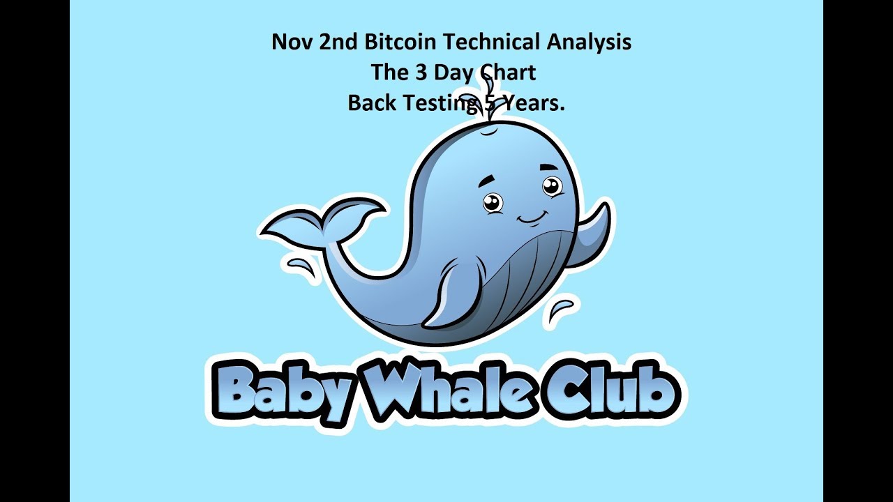 Bitcoin chart 3 years